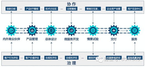 DevOps產品設計與研發中，我曾犯過的6個錯誤