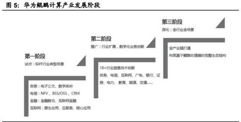 國產(chǎn)計(jì)算機(jī)基礎(chǔ)軟硬件行業(yè)深度報(bào)告 自主創(chuàng)新與生態(tài)重構(gòu)，開啟中國IT產(chǎn)業(yè)新紀(jì)元